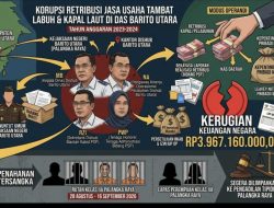 Kadishub Barito Utara dan 3 Anak Buahnya Resmi Ditahan, Negara Rugi Rp3,9 Miliar!